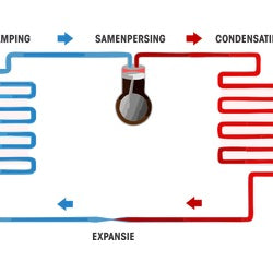 Hoe werkt een wijnklimaatkast?